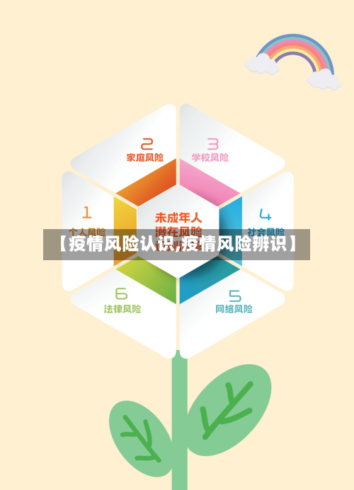 【疫情风险认识,疫情风险辨识】-第2张图片
