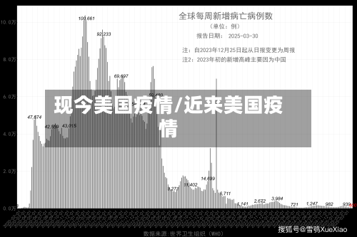 现今美国疫情/近来美国疫情-第2张图片