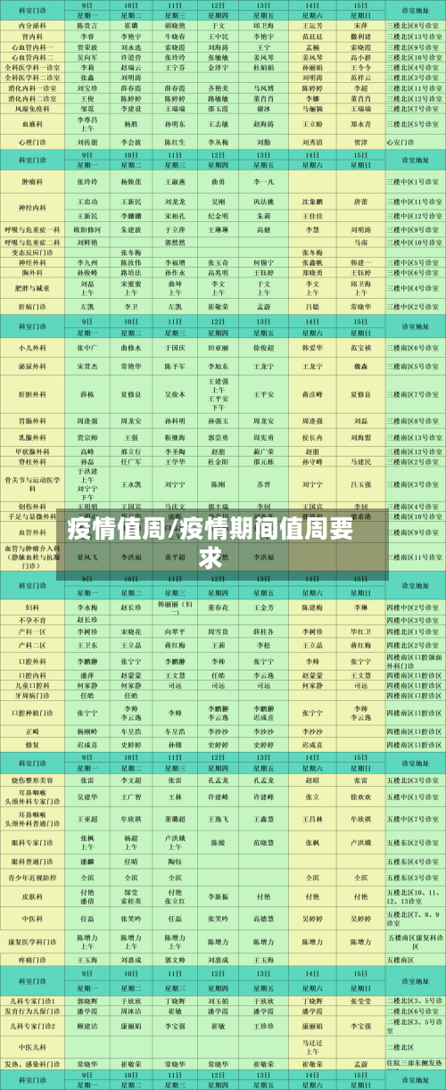 疫情值周/疫情期间值周要求-第2张图片