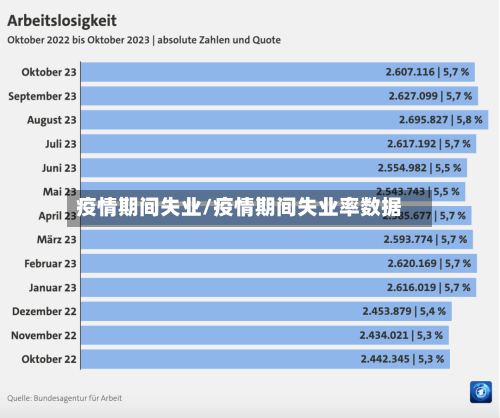 疫情期间失业/疫情期间失业率数据