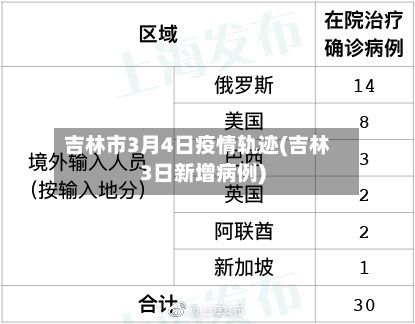 吉林市3月4日疫情轨迹(吉林3日新增病例)-第2张图片