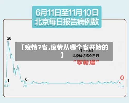 【疫情7省,疫情从哪个省开始的】