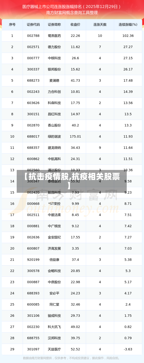 【抗击疫情股,抗疫相关股票】-第3张图片