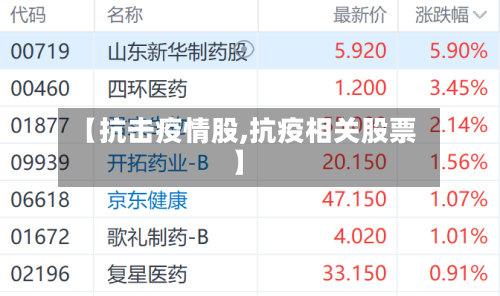 【抗击疫情股,抗疫相关股票】