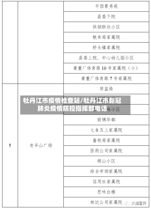 牡丹江市疫情检查站/牡丹江市新冠肺炎疫情防控指挥部电话