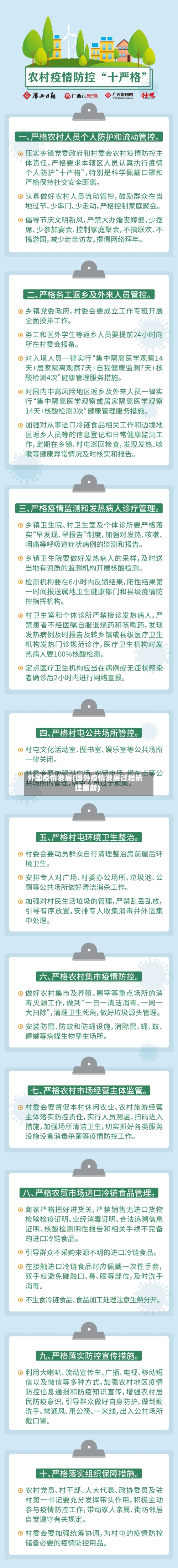 外国疫情发展(国外疫情发展过程梳理最新)-第2张图片