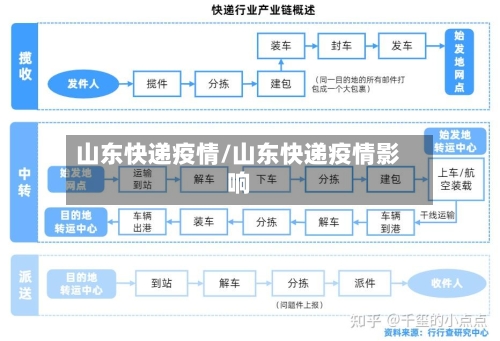 山东快递疫情/山东快递疫情影响