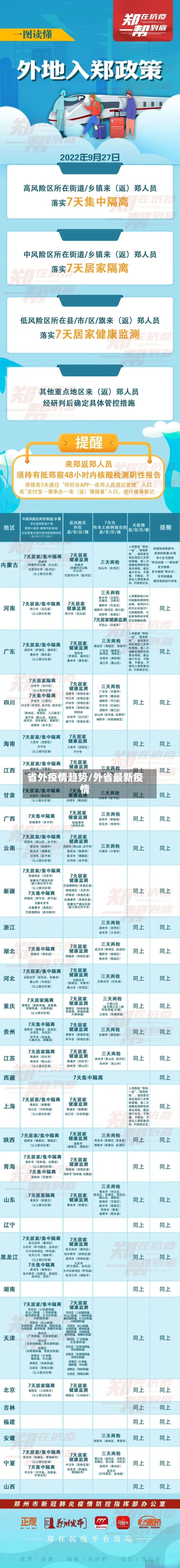 省外疫情趋势/外省最新疫情-第2张图片