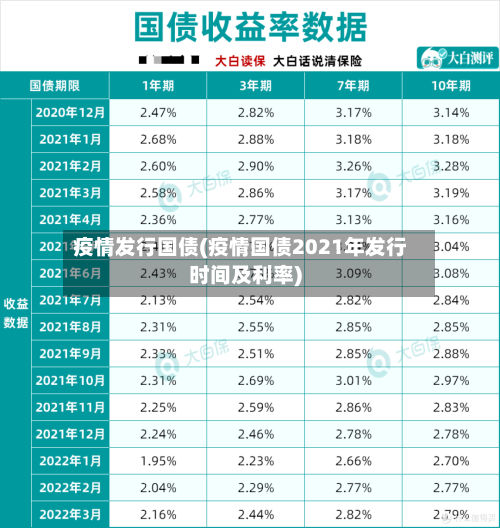 疫情发行国债(疫情国债2021年发行时间及利率)-第2张图片