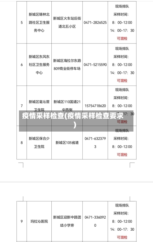 疫情采样检查(疫情采样检查要求)