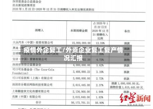 疫情外企复工/外资企业复工复产情况汇报-第3张图片