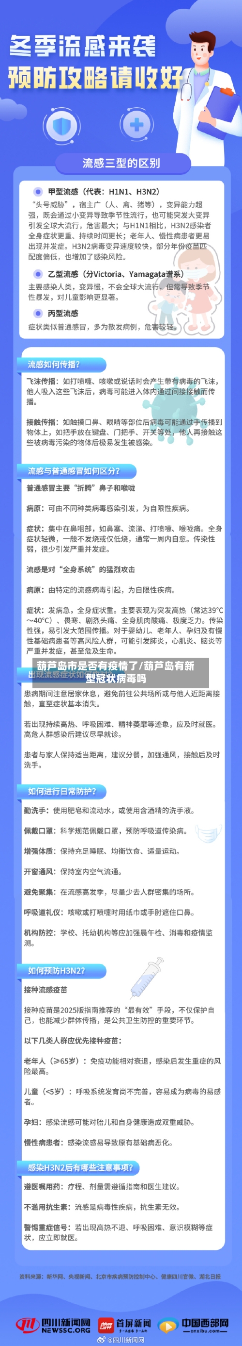 葫芦岛市是否有疫情了/葫芦岛有新型冠状病毒吗