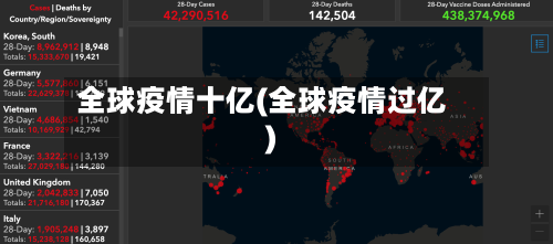 全球疫情十亿(全球疫情过亿)-第3张图片