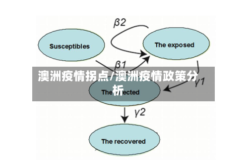 澳洲疫情拐点/澳洲疫情政策分析-第2张图片