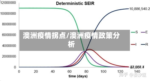 澳洲疫情拐点/澳洲疫情政策分析