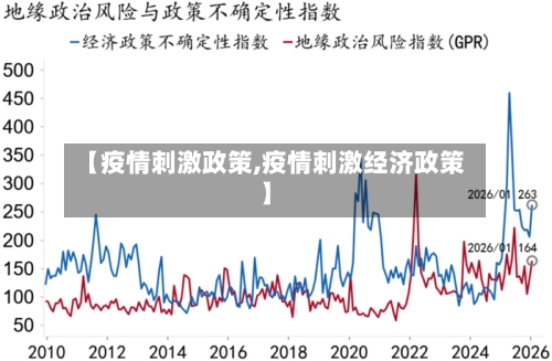 【疫情刺激政策,疫情刺激经济政策】-第2张图片