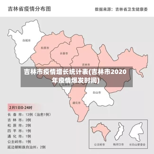 吉林市疫情增长统计表(吉林市2020年疫情爆发时间)