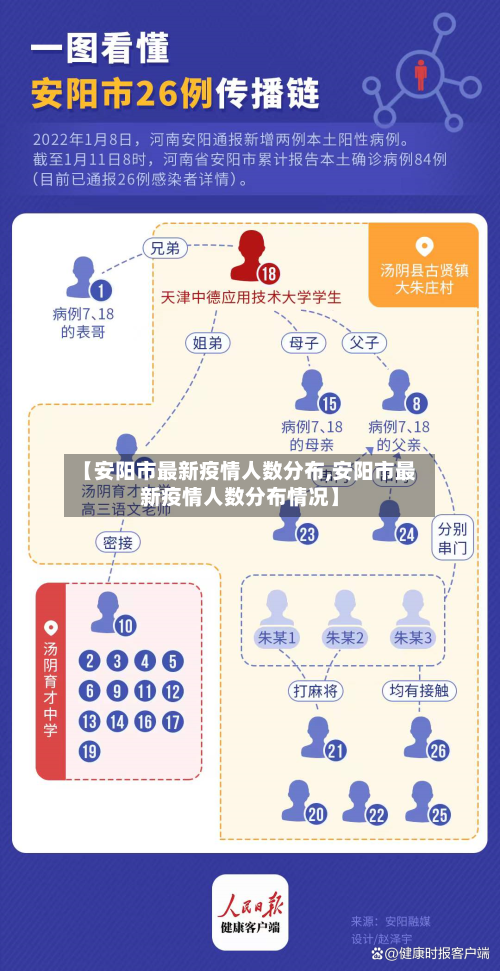 【安阳市最新疫情人数分布,安阳市最新疫情人数分布情况】