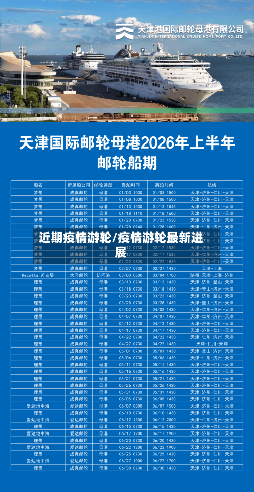 近期疫情游轮/疫情游轮最新进展-第3张图片