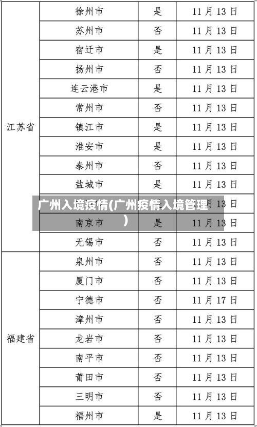 广州入境疫情(广州疫情入境管理)-第3张图片