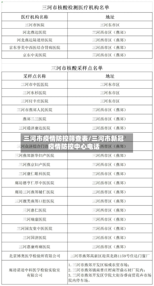 三河市疫情防控筛查表/三河市新冠疫情防控中心电话