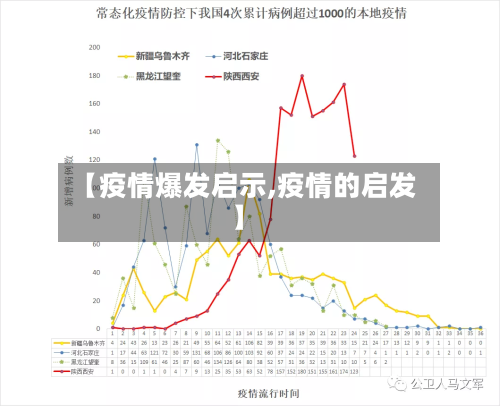 【疫情爆发启示,疫情的启发】