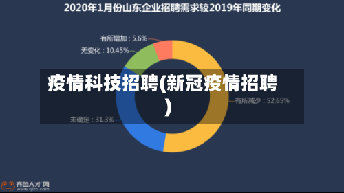 疫情科技招聘(新冠疫情招聘)