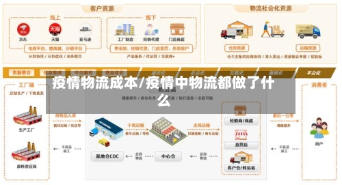 疫情物流成本/疫情中物流都做了什么