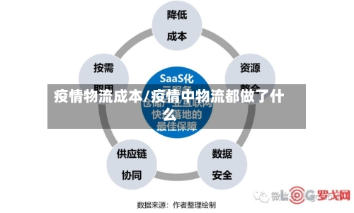 疫情物流成本/疫情中物流都做了什么-第2张图片