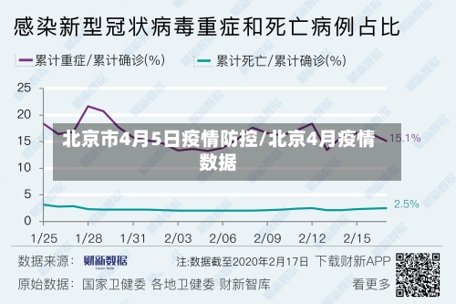 北京市4月5日疫情防控/北京4月疫情数据